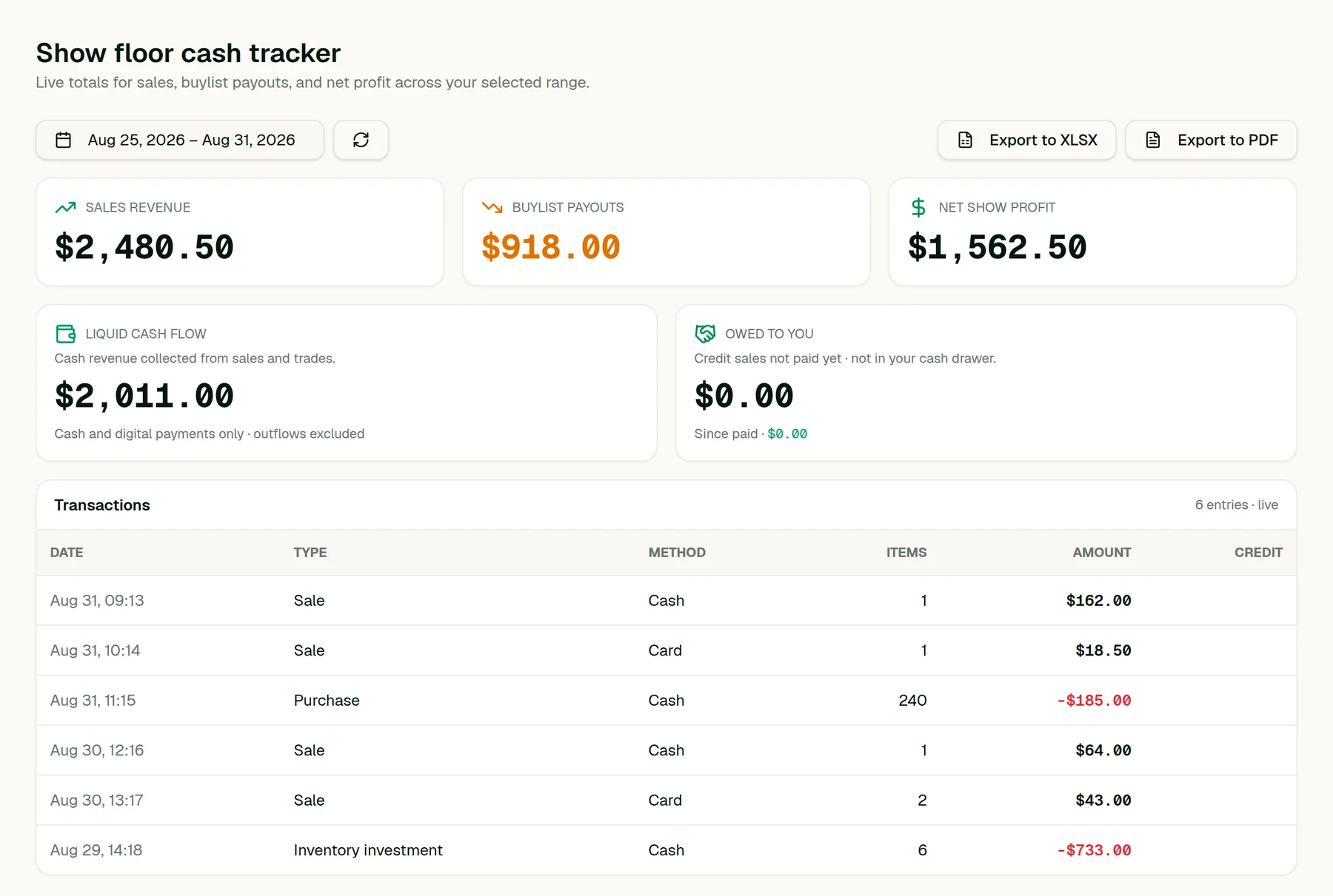 The Vendr reporting page showing sales revenue, buylist payouts, net show profit and a transactions table